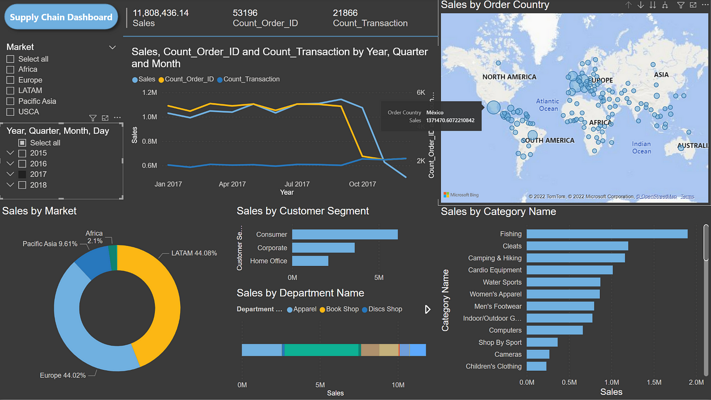 Global Retail Chain Transforms Data Analysis with DataViz Pro